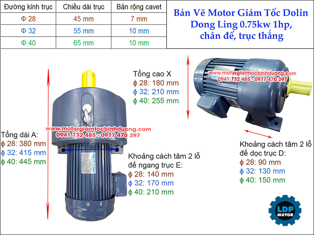 motor-giam-toc-dolin-0-75-kw-1hp-chan-de