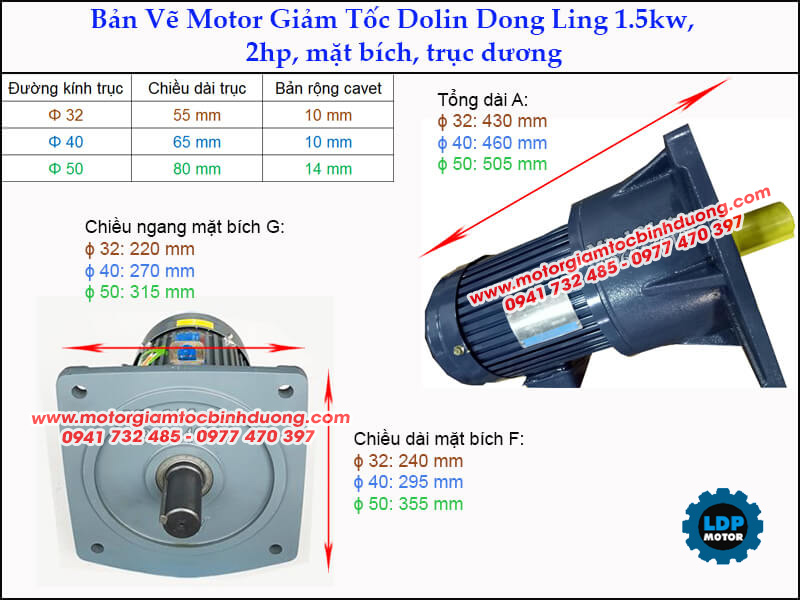 motor-giam-toc-dolin-1-5-kw-2-hp-mat-bich